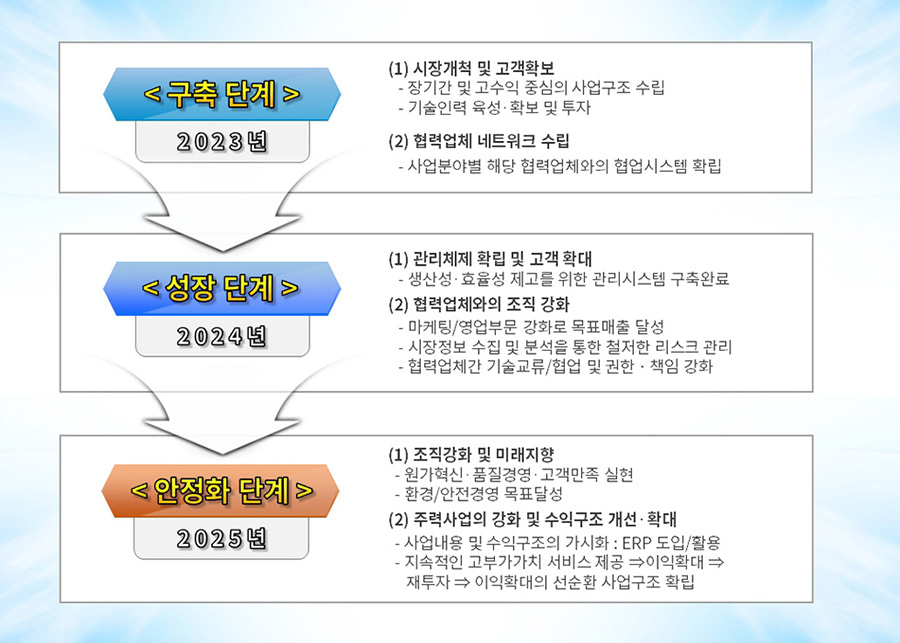 사업계획